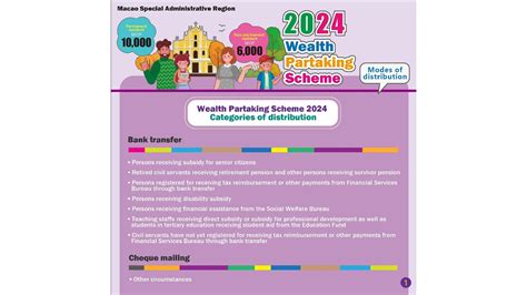 macau 5d 2024|“Wealth Partaking Scheme 2024” distribution will be launched .